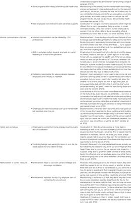 Employee Mental Health During COVID-19 Adaptation: Observations of Occupational Safety and Health/Human Resource Professionals in Ireland